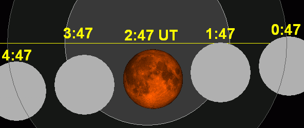 Lunar_eclipse_chart_close-2015Sep28
