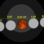 Lunar Eclipse 2015 / Blood Moon